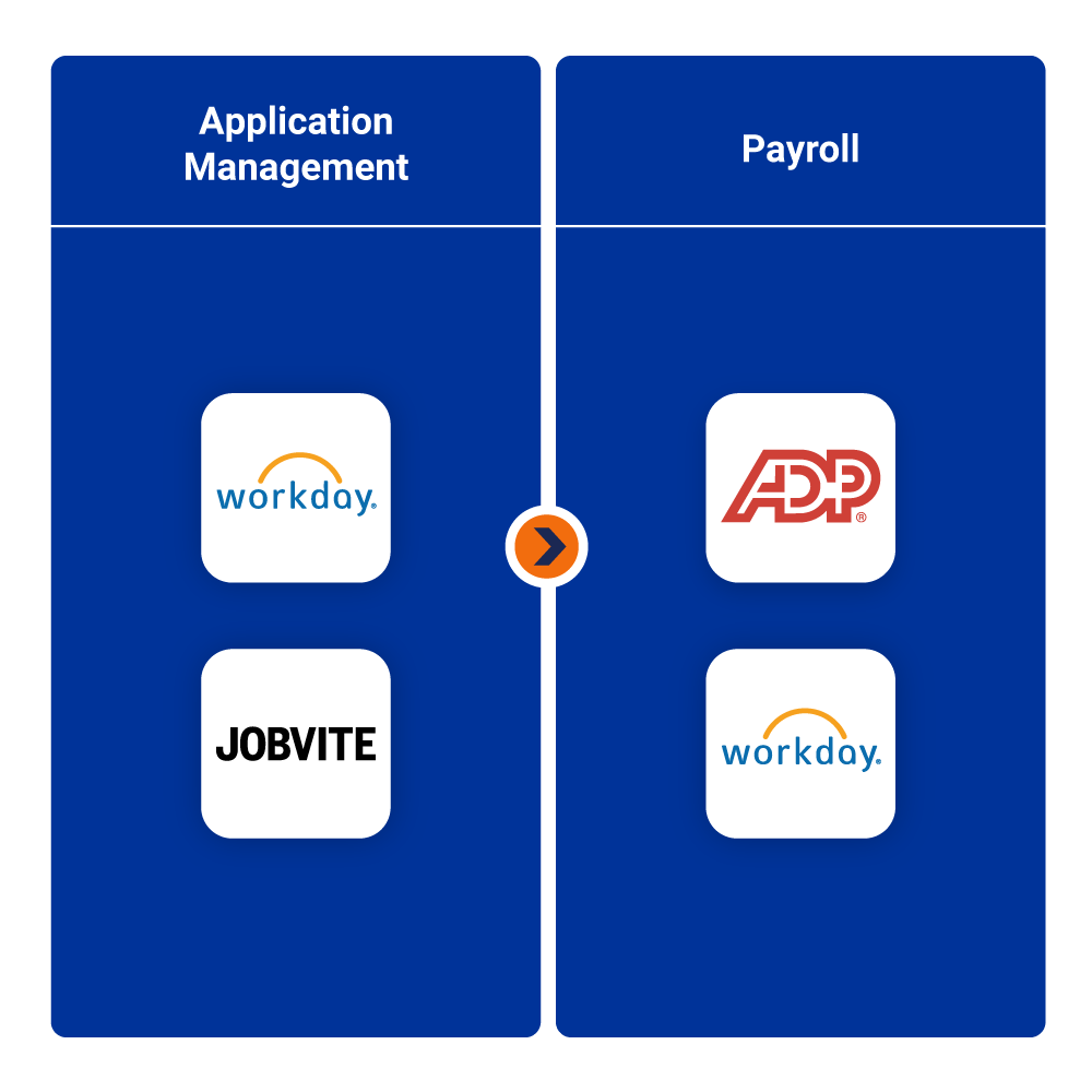 Workday Human Capital Management Journey