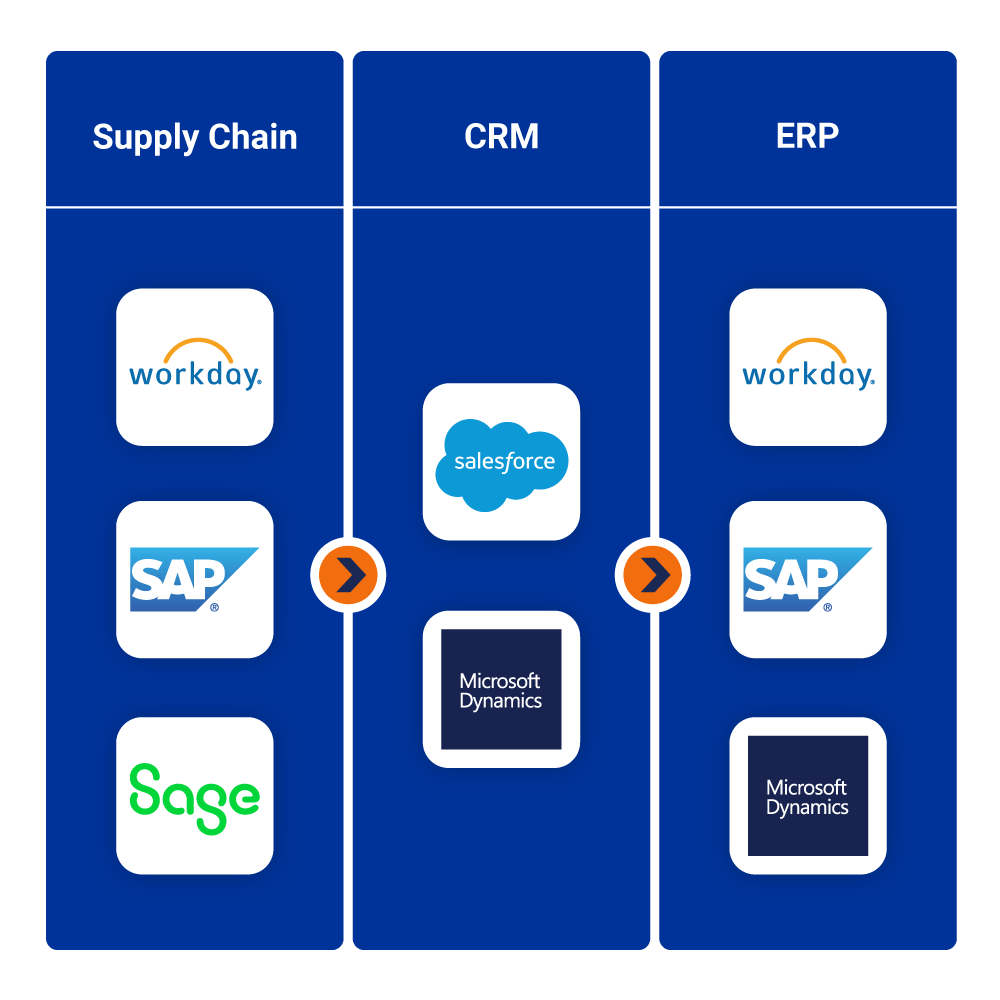 Workday finance journey