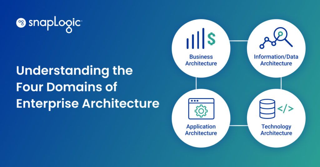 Understanding the Four Domains of Enterprise Architecture | SnapLogic