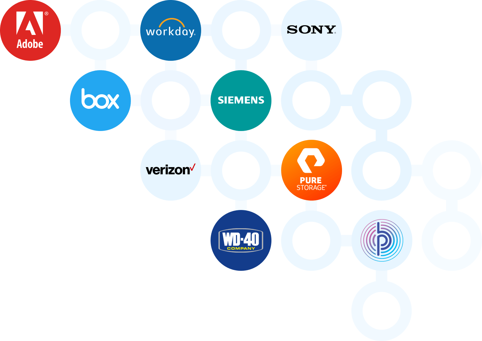 graphic with SnapLogic customer logos