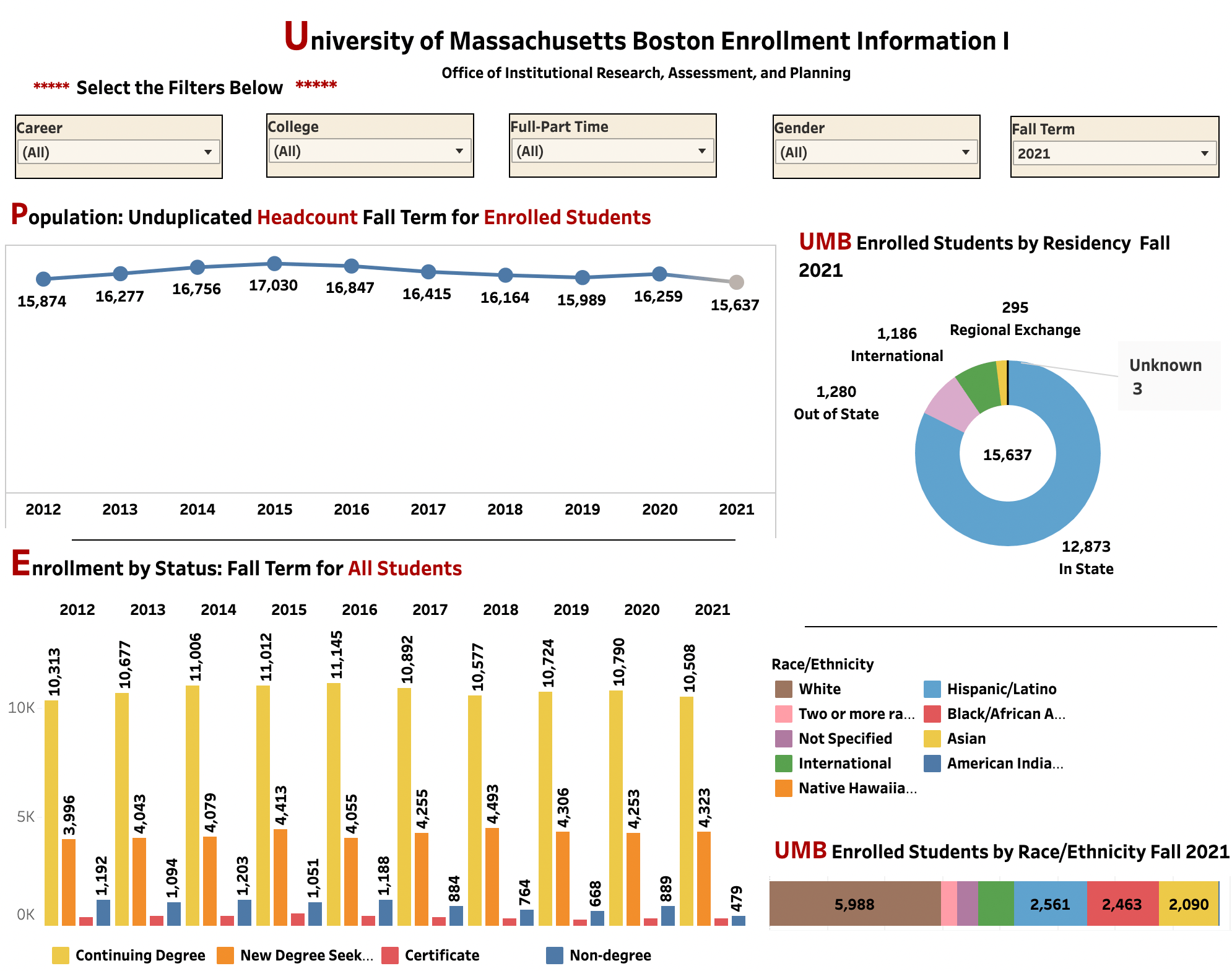 University of Massachusetts Boston Enrollment Information