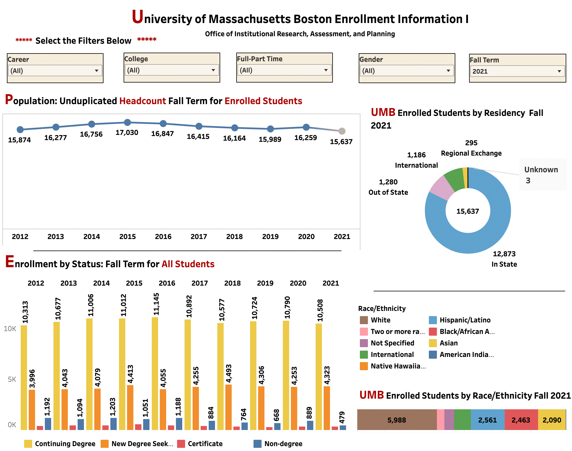 Informations sur l'inscription à l'université du Massachusetts à Boston