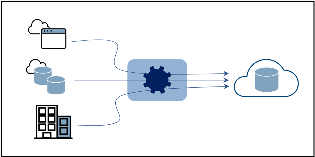 A data integration oriented modern architecture