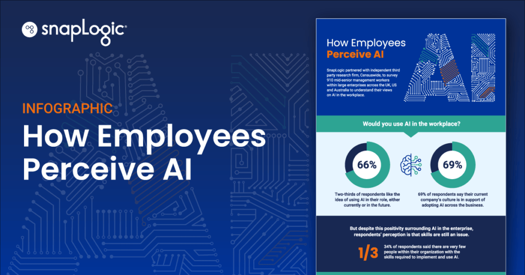 How Employees Perceive AI infographic preview