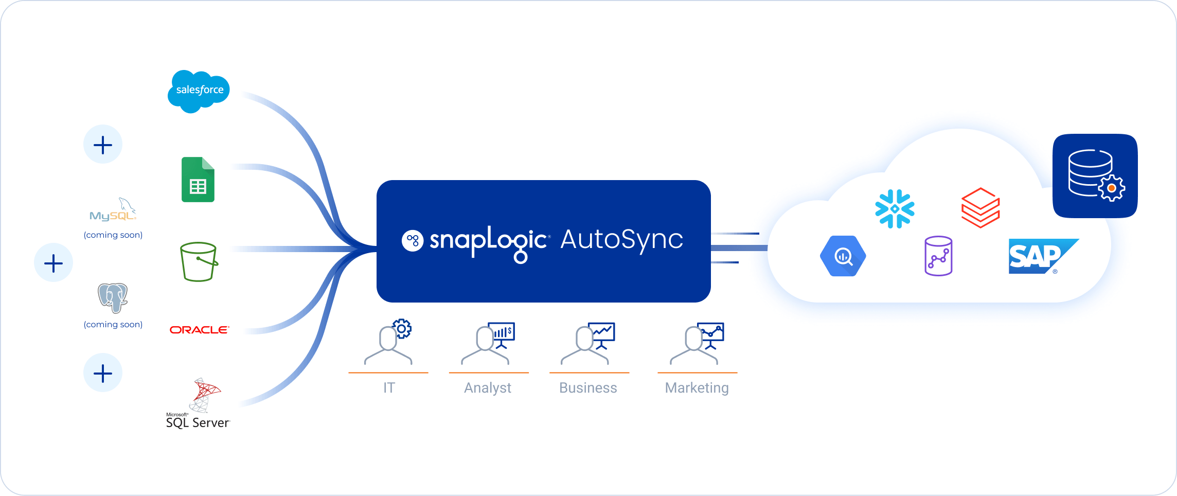 snaplogic autosync infographic