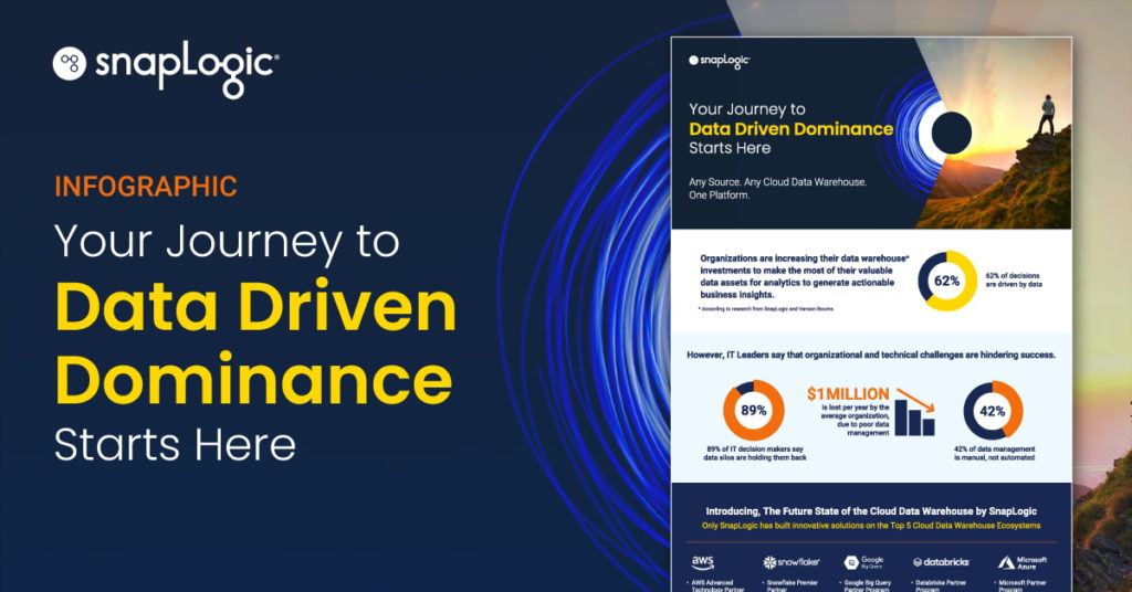 Your journey to data-driven dominance starts here infographic