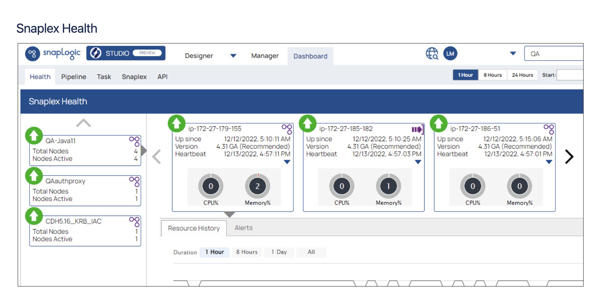 Écran Snaplex Health dans SnapLogic Studio