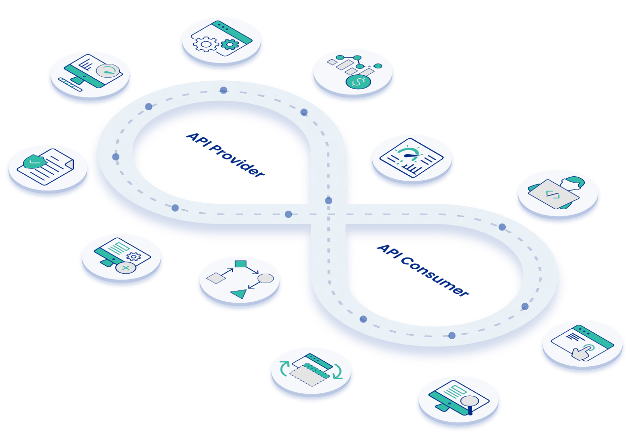 Diagram of SnapLogic API Management for API Providers and API Consumers