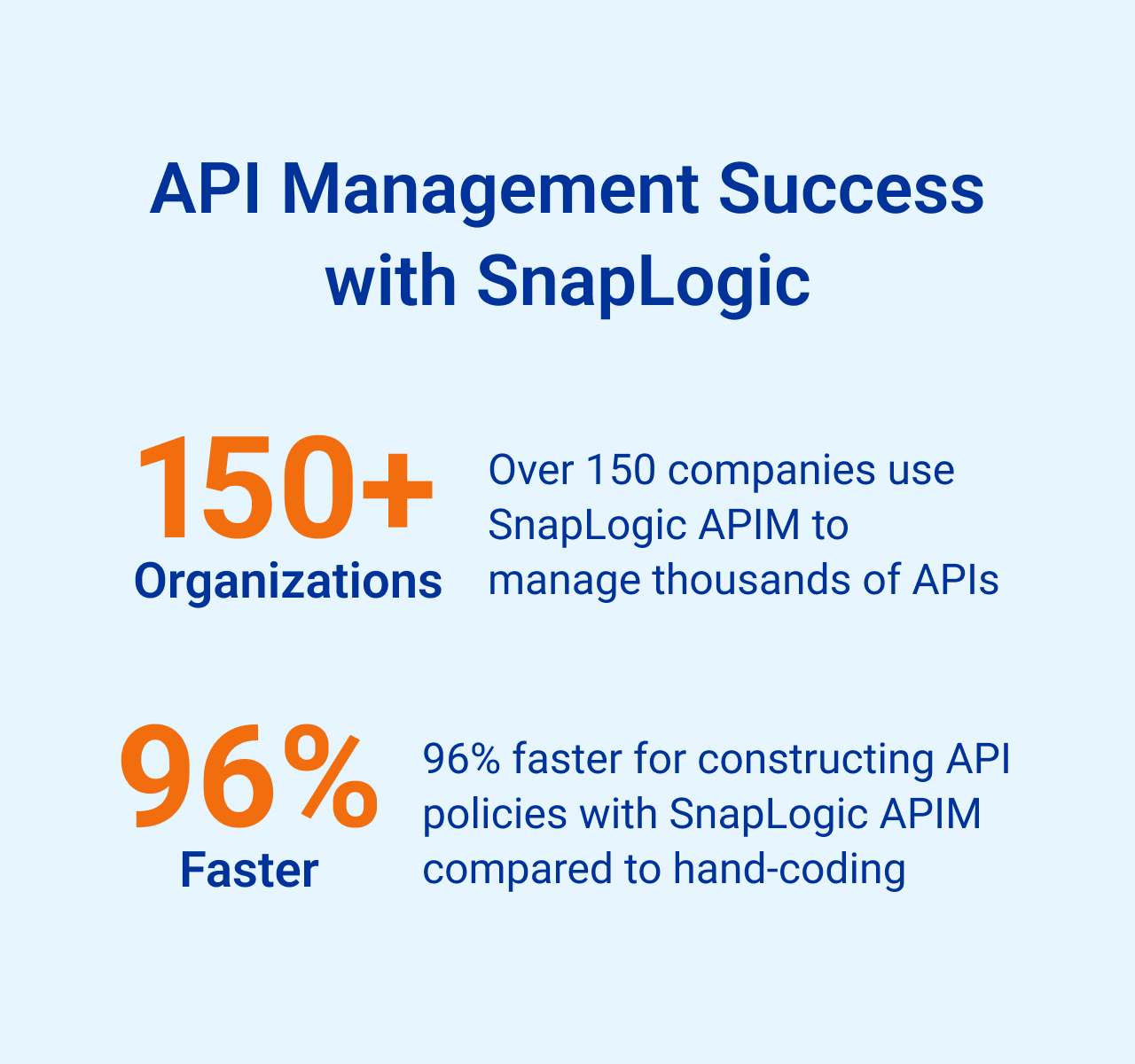 API Management Success with SnapLogic stats
