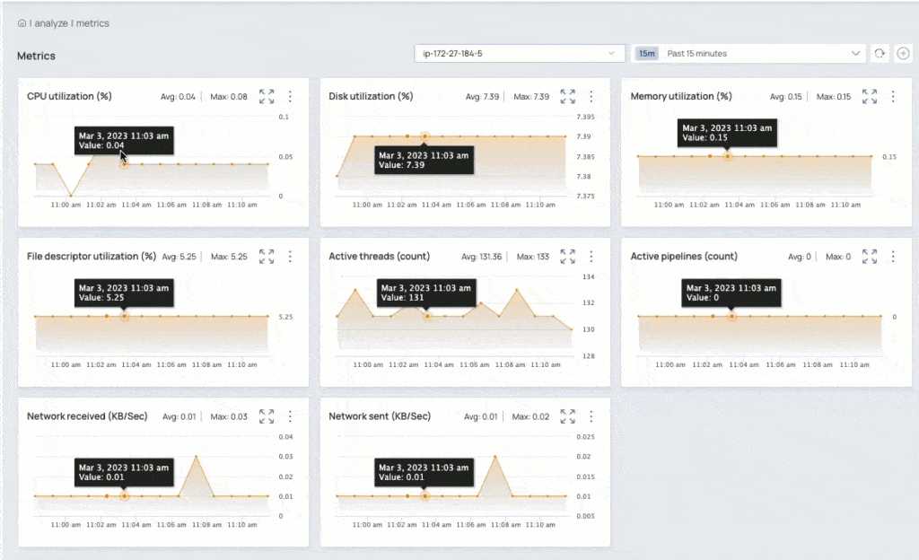 Synchronously track metrics across multiple charts for easy troubleshooting