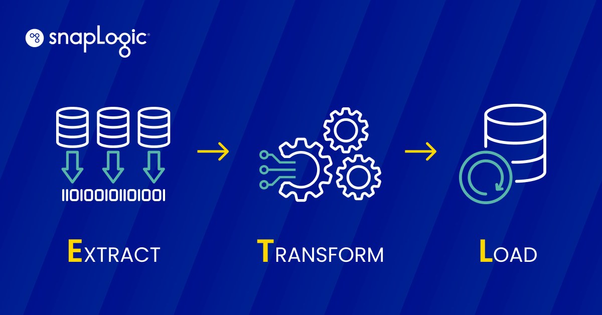 Alles, was Sie über ETL-Datenpipelines wissen müssen