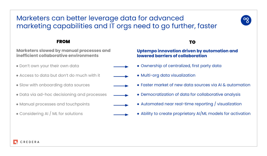 Marketers can leverage better data for advanced marketing capabilities and IT orgs needs to go further, faster