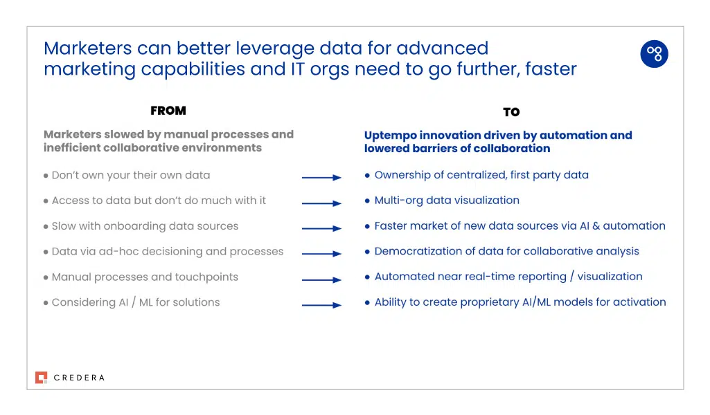 I marketer possono sfruttare meglio i dati per ottenere funzionalità di marketing avanzate e le organizzazioni IT devono spingersi oltre, più velocemente.