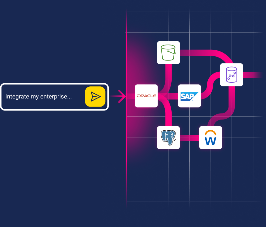 Integrate my enterprise with generative integration