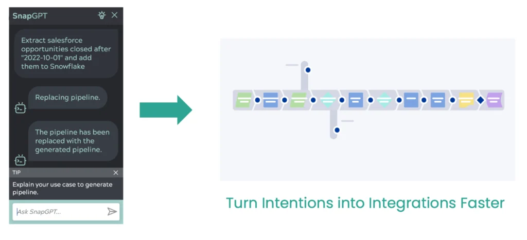 SnapGPT transforme les intentions en intégrations plus rapidement