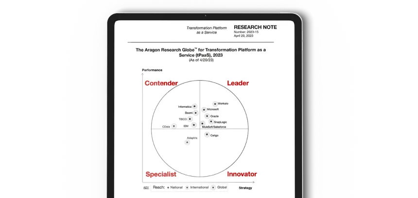 Aragon Research tPaaS report quadrant