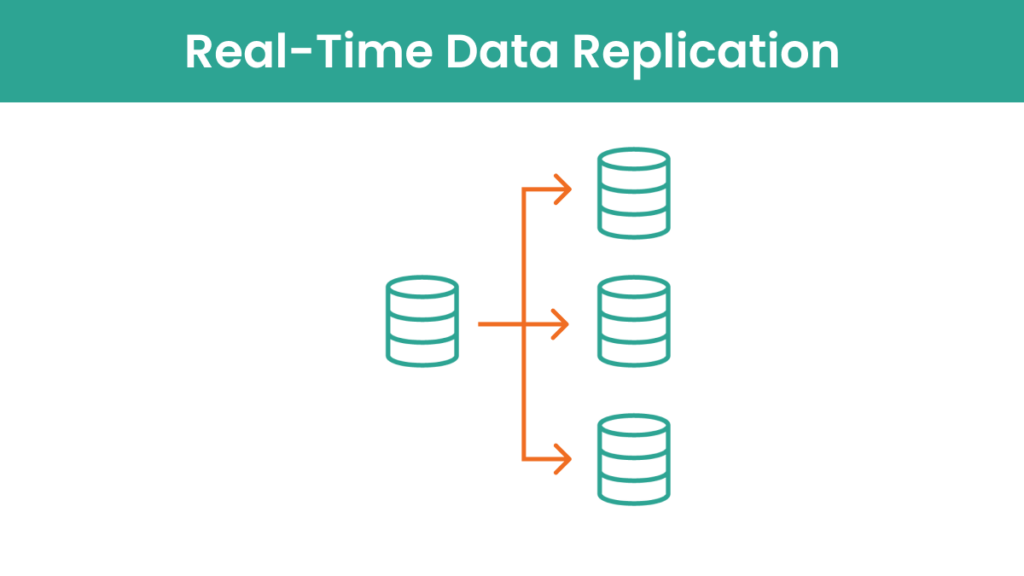 Real-Time Data Replication