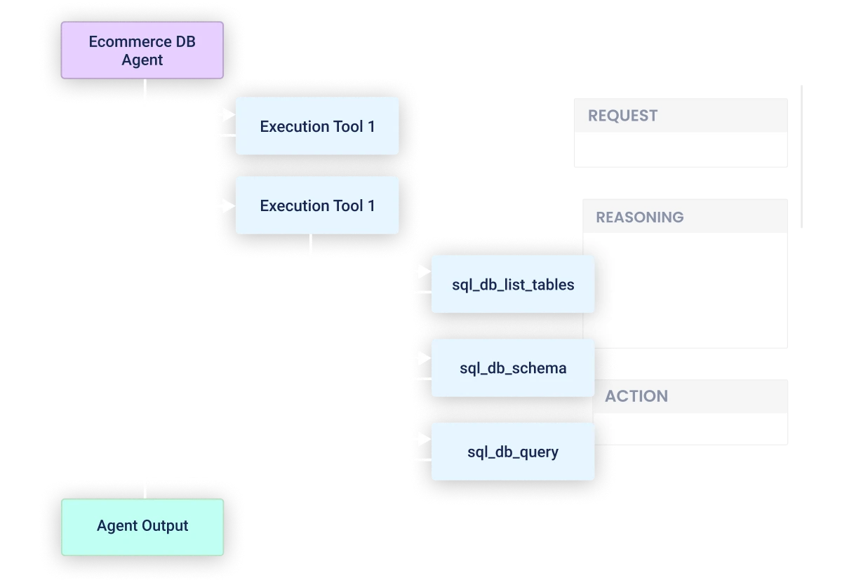 Agent Visualizer within the SnapLogic Platform for AgentCreator