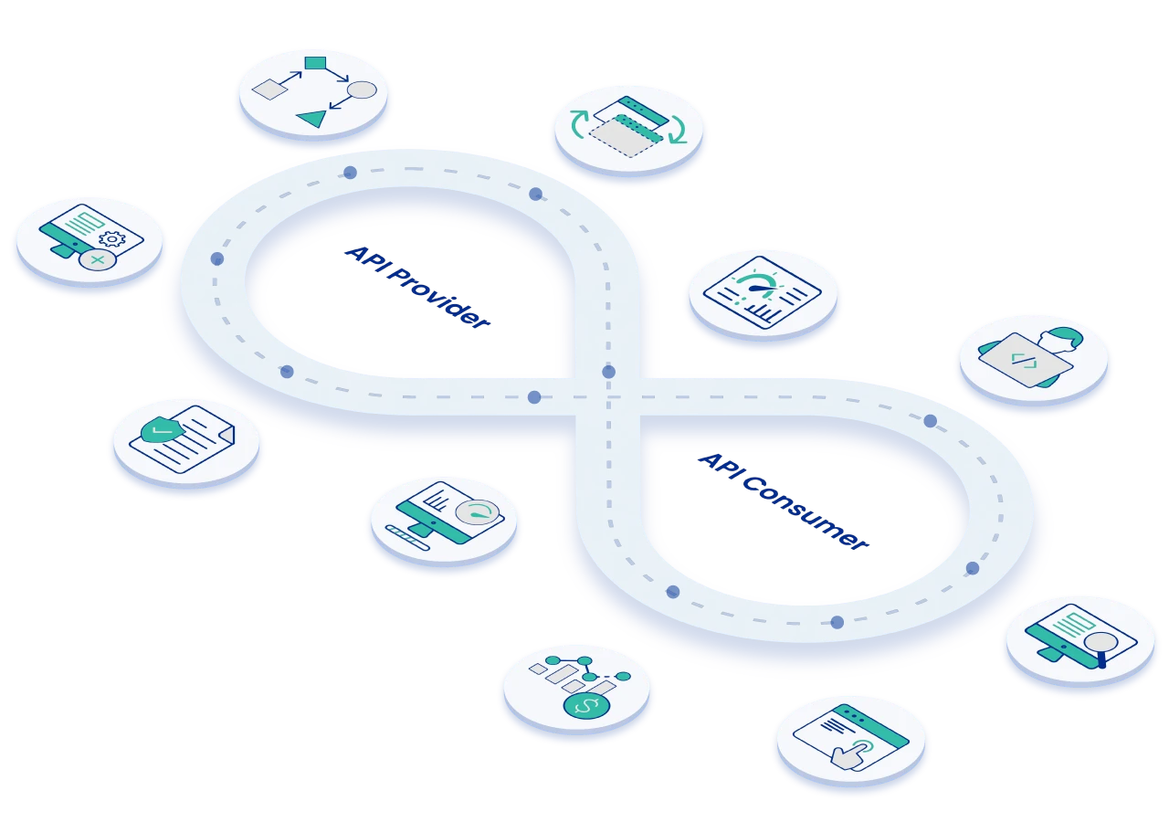 API Provider and API Consumer diagram