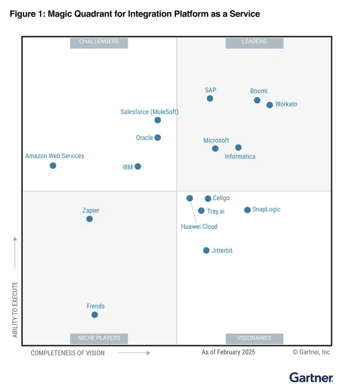Gartner Magic Quadrant for iPaaS 2025