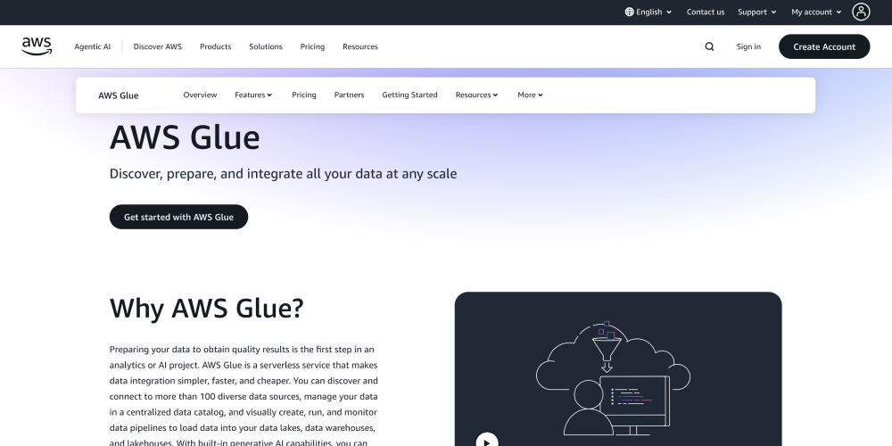 AWS Glue Homepage