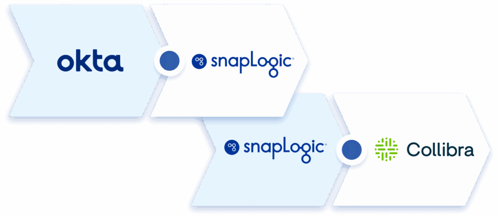 data security and governance workflow examples with SnapLogic Snaps