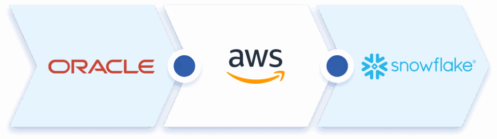 data warehouse loading with SnapLogic Snaps