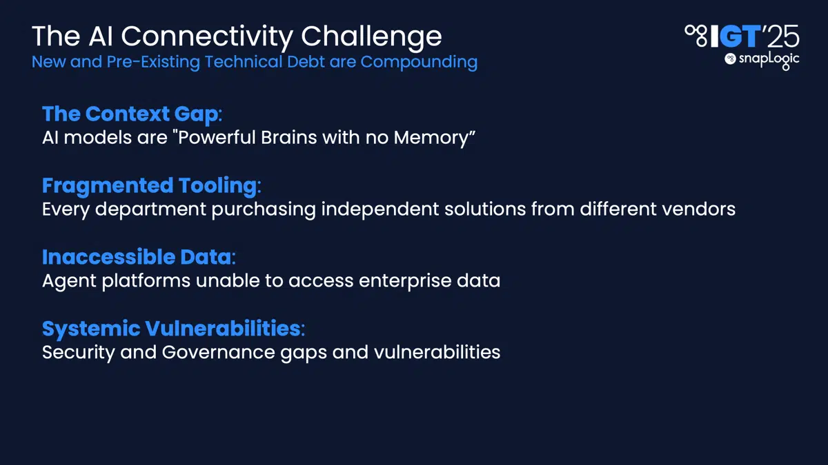 Integreat 2025 San Francisco Slide on AI Connectivity Challenge