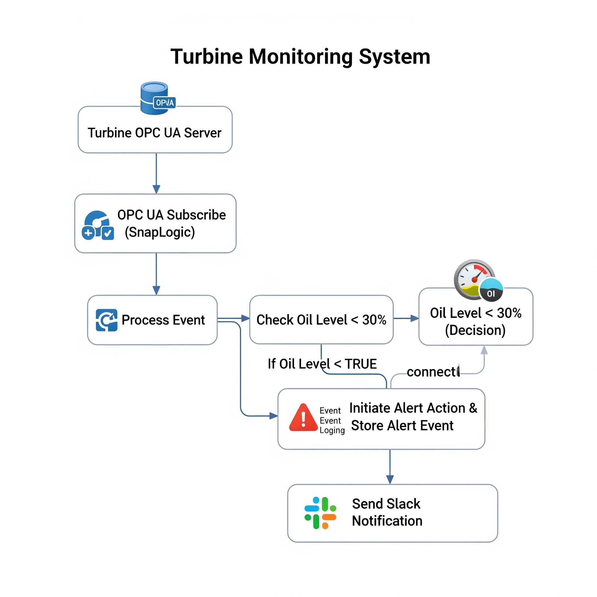 Sistema di monitoraggio della turbina.jpeg