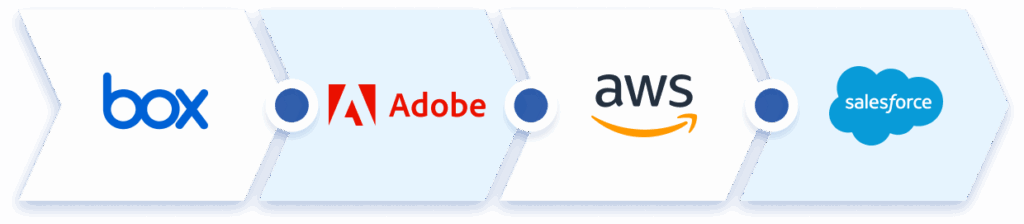 Invoice processing pipeline with Box, Adobe PDF, AWS, and Salesforce Snaps