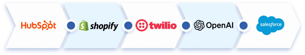 HubSpot, Shopify, Twilio, OpenAI LLM, Salesforce Snaps