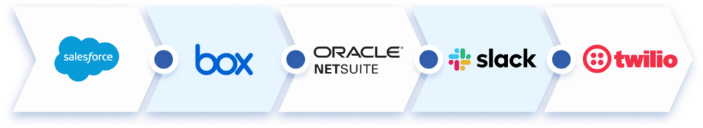 Salesforce, Box, NetSuite, Slack, Twilio Snaps