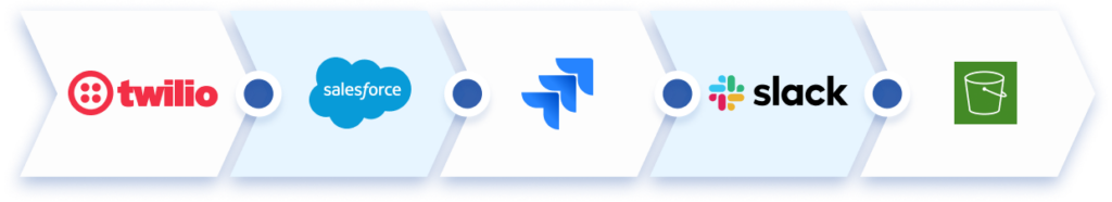 Twilio, Salesforce, Jira, Slack, Amazon S3 Snaps