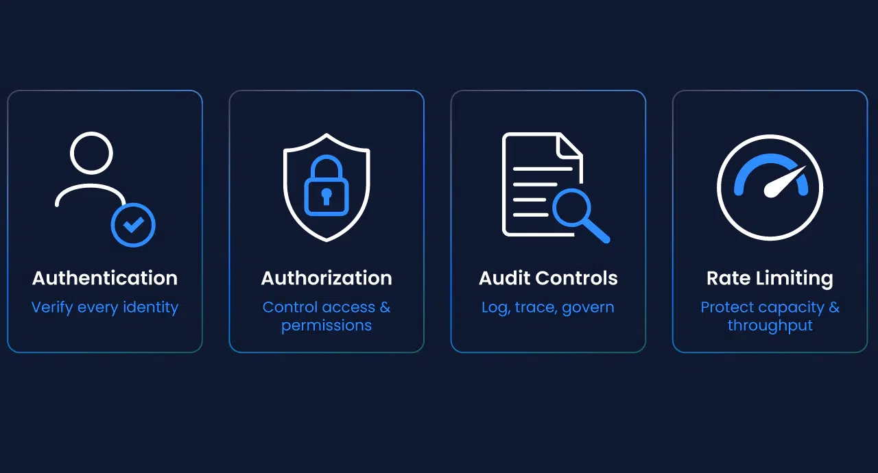 Gouvernance SnapLogic MCP avec AI Gateway : authentification, autorisation, contrôles d'audit et limitation du débit