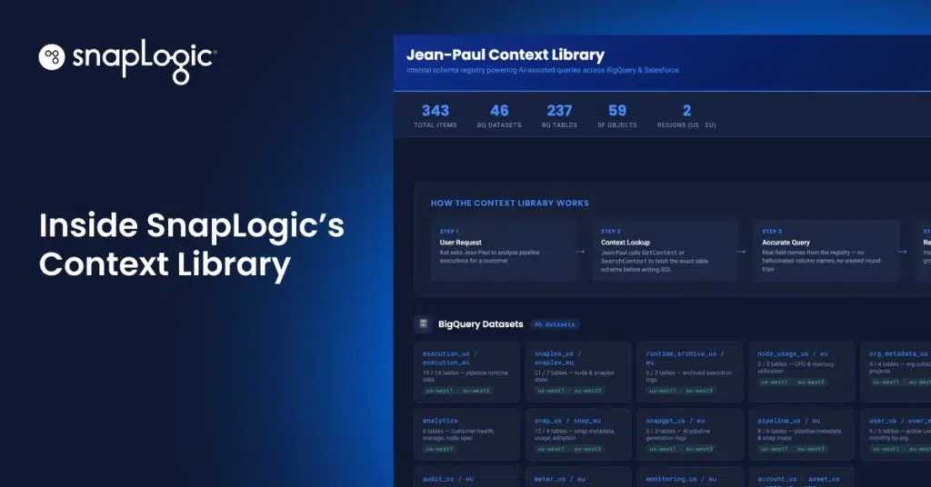 Ein Blick in die Kontextbibliothek von SnapLogic