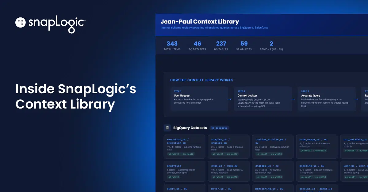 Ein Blick in die Kontextbibliothek von SnapLogic