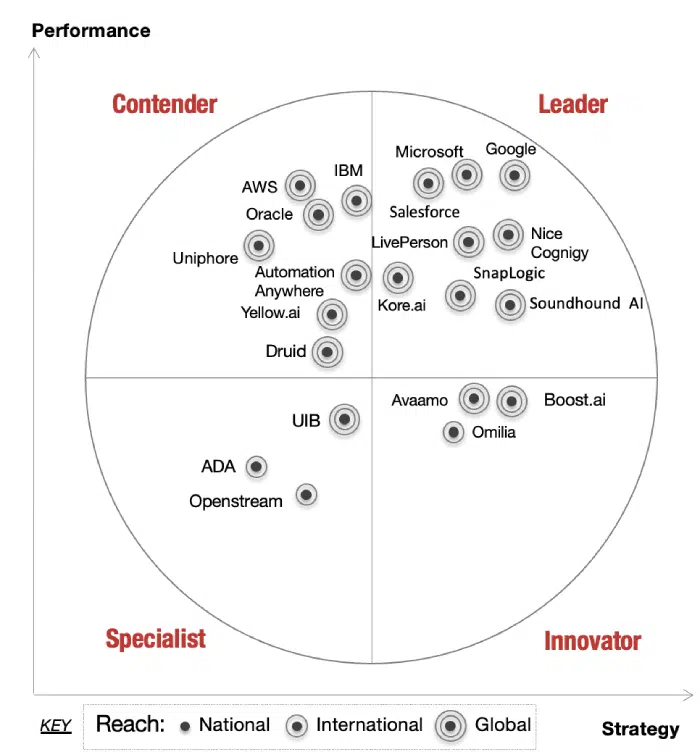Aragon Research Globe for Agent Platforms 2026 graphic