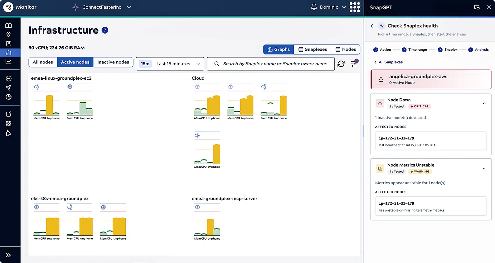 SnapLogic platform Monitor tab showing Active nodes